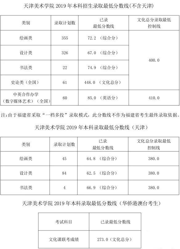 重慶設(shè)計(jì)大學(xué)有哪些(重慶設(shè)計(jì)單位)