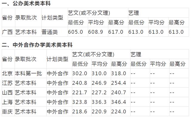 重慶設(shè)計(jì)大學(xué)有哪些(重慶設(shè)計(jì)單位)