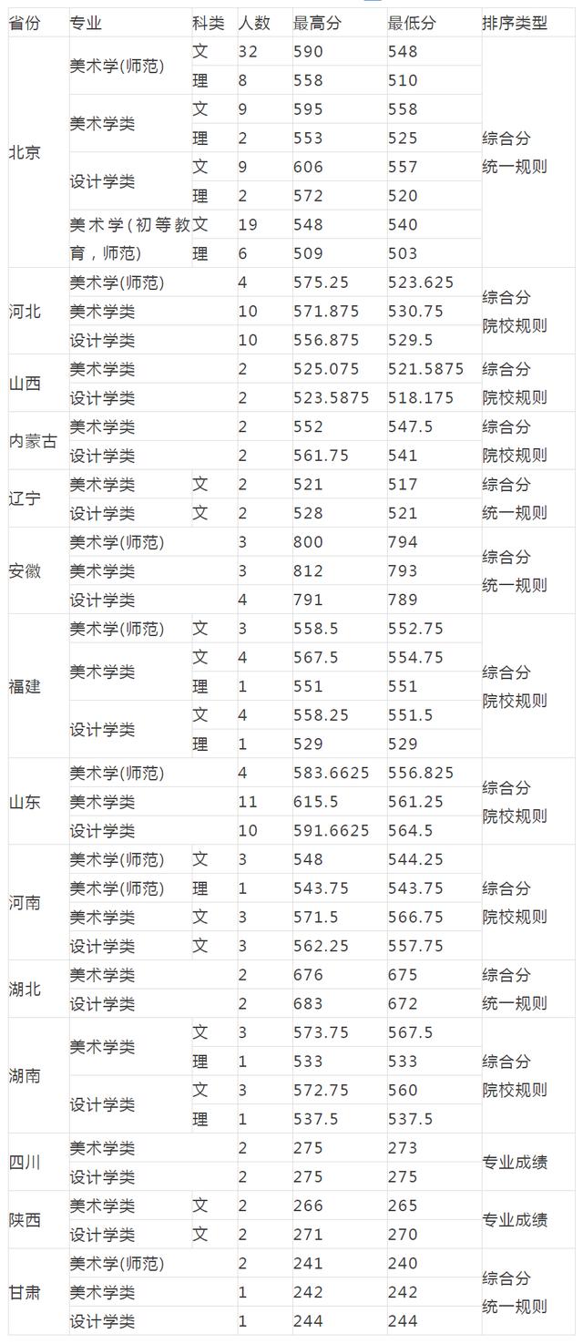 重慶設(shè)計(jì)大學(xué)有哪些(重慶設(shè)計(jì)單位)