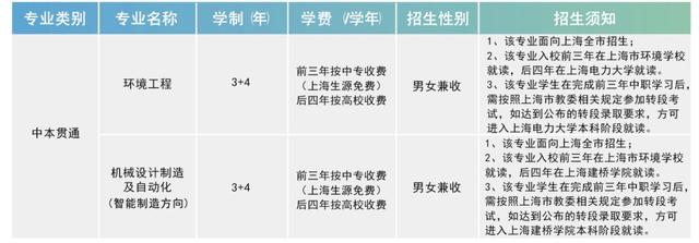 2021年技校招生(烏魯木齊技校2021招生)