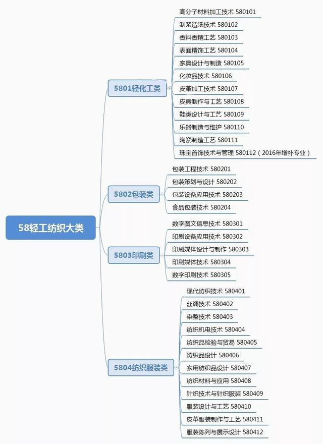 關于四{川省輕工工}程學校多少錢的信息