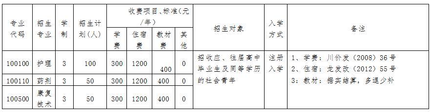 四川紅十字衛(wèi)生學(xué)校怎么樣(四川紅十字衛(wèi)生學(xué)校一天的課程)