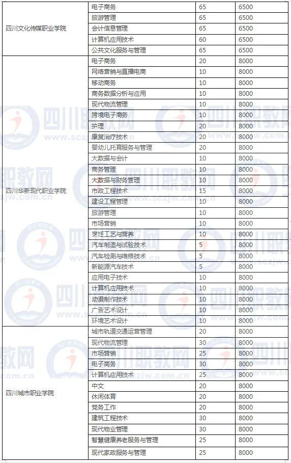 四川3加2學(xué)校有哪些(紹興3加2學(xué)校有哪些呢)