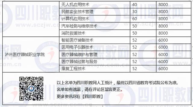 四川3加2學(xué)校有哪些(紹興3加2學(xué)校有哪些呢)