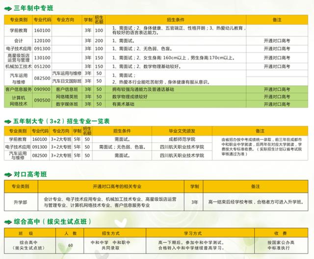 雙流縣中和職業(yè)中學(xué)(中和職業(yè)中學(xué)招生要求)