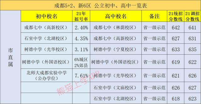 成都有哪些公立學(xué)校(成都一類公立學(xué)校有哪些)