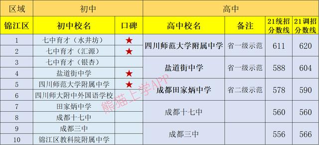 成都有哪些公立學(xué)校(成都一類公立學(xué)校有哪些)