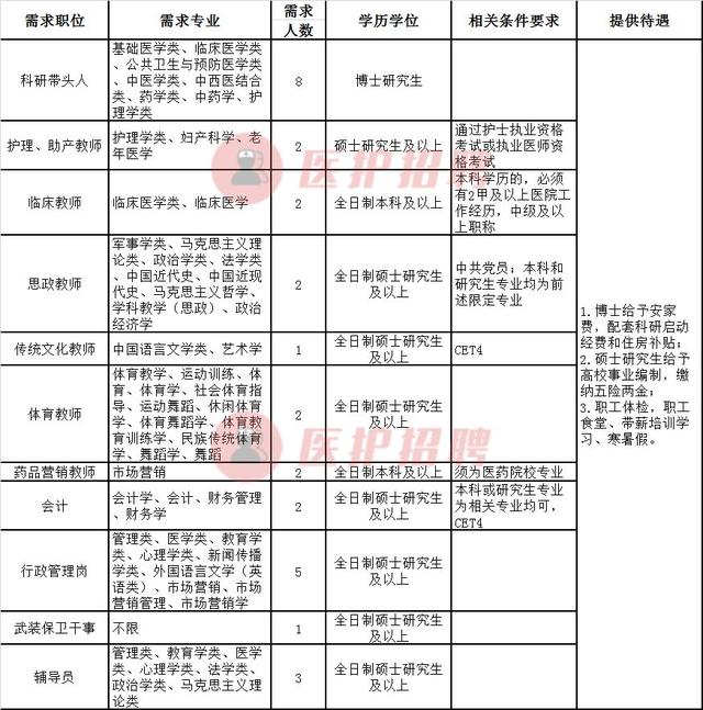 四川護(hù)理學(xué)校電話的簡(jiǎn)單介紹