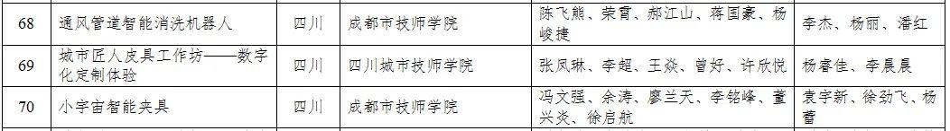 四川3十2學校有哪些(四川3十2學校有哪些學校公立的)