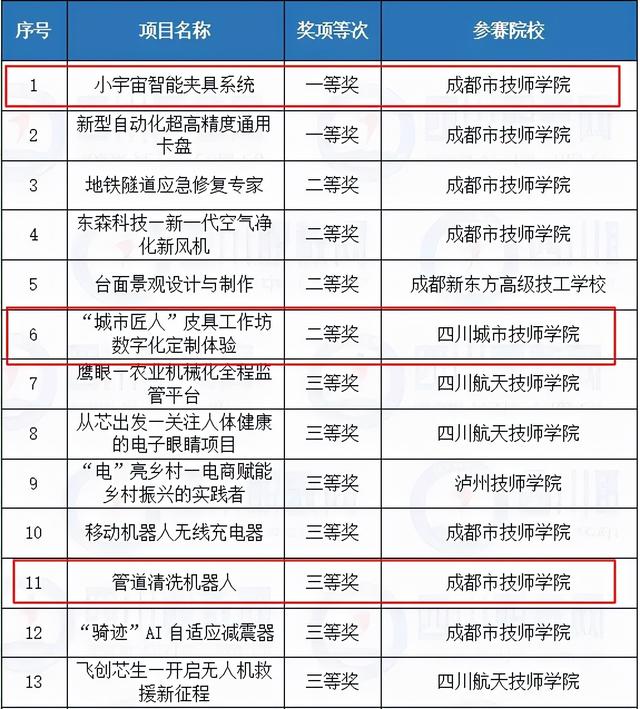 四川3十2學校有哪些(四川3十2學校有哪些學校公立的)