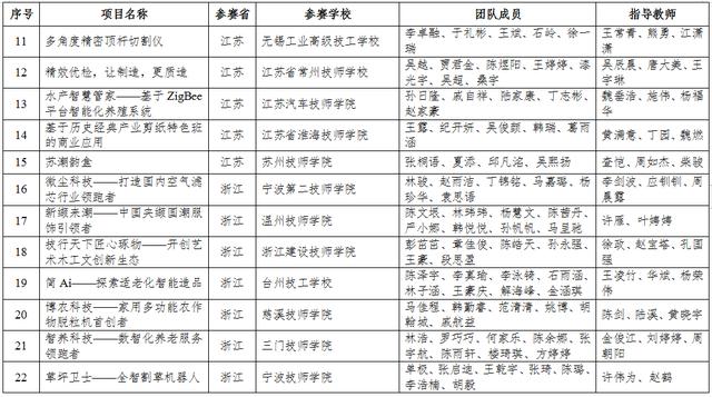 四川3十2學校有哪些(四川3十2學校有哪些學校公立的)