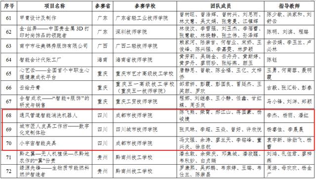 四川3十2學校有哪些(四川3十2學校有哪些學校公立的)