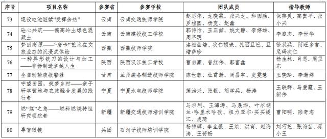 四川3十2學校有哪些(四川3十2學校有哪些學校公立的)