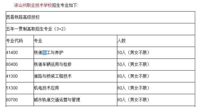 西昌市職業(yè)技術(shù)學(xué)校(西昌市職業(yè)技術(shù)學(xué)校教師招聘)