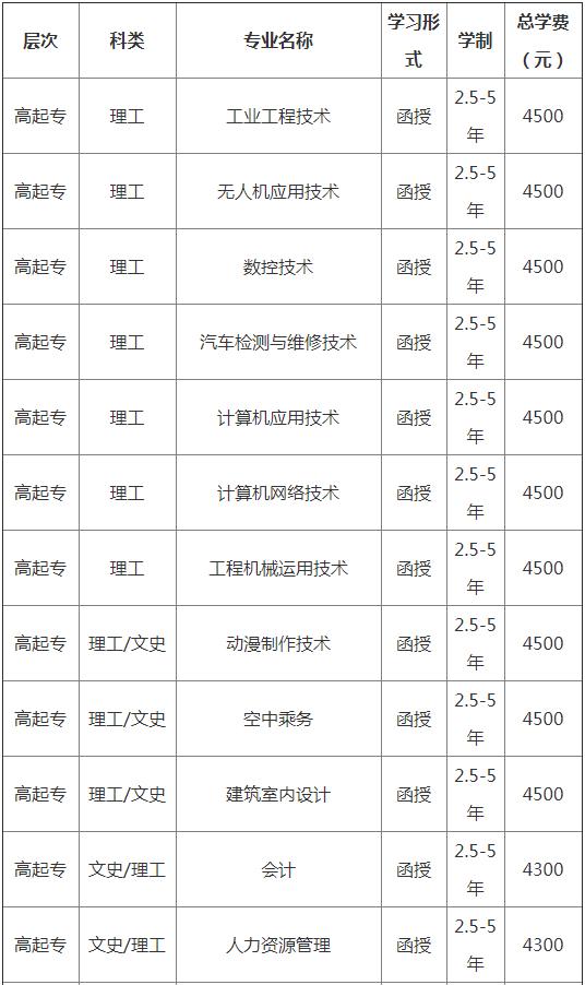 成都航空學(xué)校一年學(xué)費(fèi)(成都航空職業(yè)學(xué)院的學(xué)費(fèi))