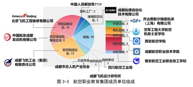 成都航空職業(yè)技術(shù)學(xué)校哪家好(成都航空職業(yè)技術(shù)學(xué)院分?jǐn)?shù)線)