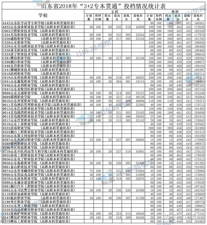 三加二大專學(xué)校排名(河北省正規(guī)的三加二學(xué)校)