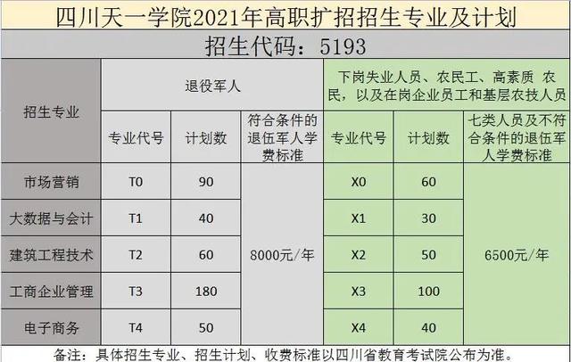 四川天一職業(yè)技術學校(四川天一職業(yè)技術學院官網(wǎng))