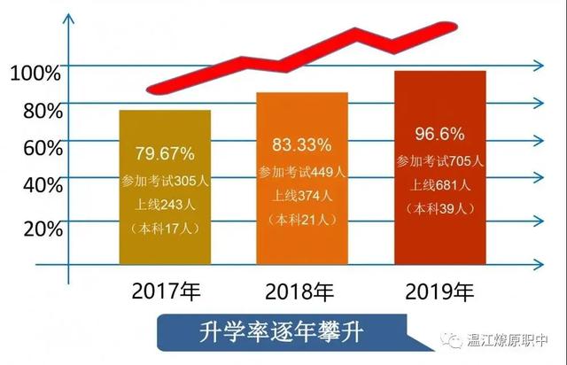 成都市溫江區(qū)燎原職業(yè)技術(shù)學校(成都市溫江區(qū)燎原職業(yè)技術(shù)學校電話)