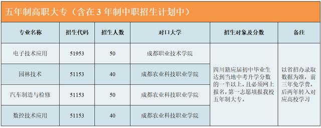 成都市溫江區(qū)燎原職業(yè)技術(shù)學校(成都市溫江區(qū)燎原職業(yè)技術(shù)學校電話)