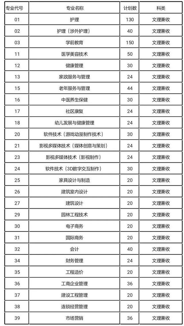 四川成都有哪些大專院校(成都單招大專院校有哪些)