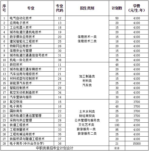 四川成都有哪些大專院校(成都單招大專院校有哪些)