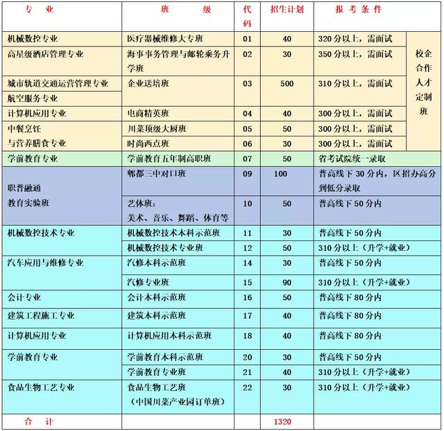 成都郫縣職高學校(成都郫縣職高學校有哪些)