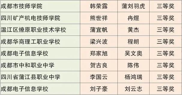 成都市中等職業(yè)技術(shù)學(xué)校(和田地區(qū)中等職業(yè)技術(shù)學(xué)校)