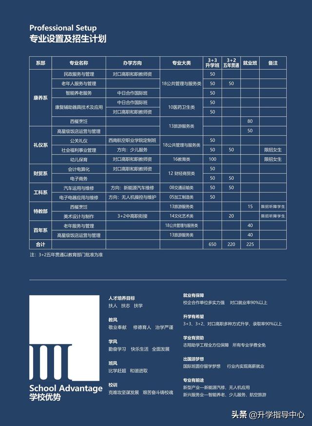 四川省志翔職業(yè)技術(shù)學(xué)校(四川省志翔職業(yè)技術(shù)學(xué)校地址)