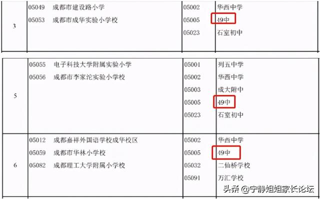 成華區(qū)初中學(xué)校排名榜(成華區(qū)初中學(xué)校排名榜前十名)