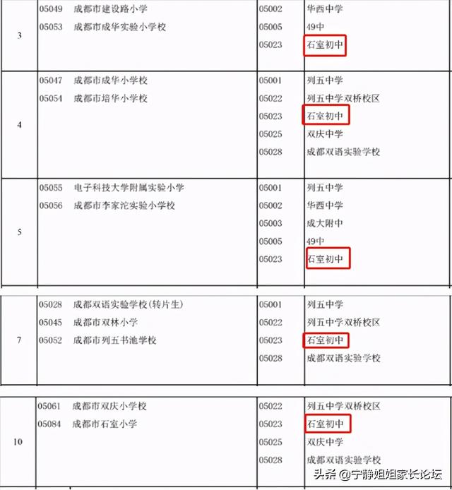 成華區(qū)初中學(xué)校排名榜(成華區(qū)初中學(xué)校排名榜前十名)