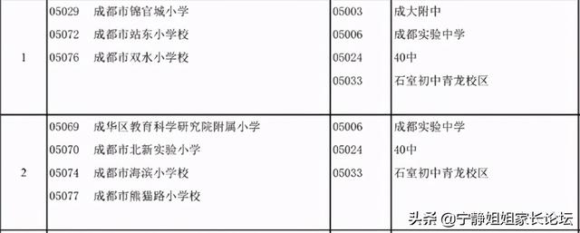 成華區(qū)初中學(xué)校排名榜(成華區(qū)初中學(xué)校排名榜前十名)