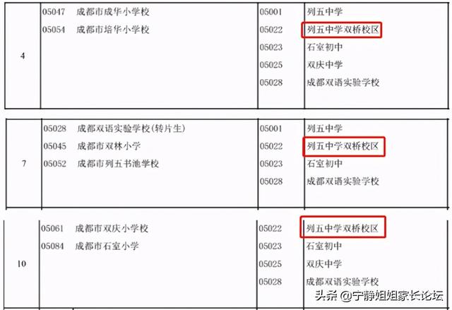 成華區(qū)初中學(xué)校排名榜(成華區(qū)初中學(xué)校排名榜前十名)