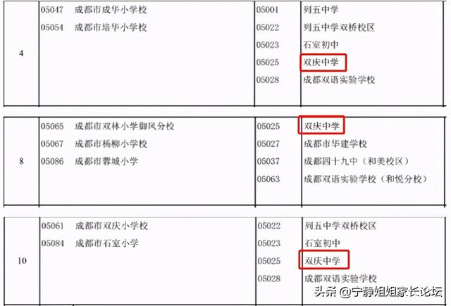 成華區(qū)初中學(xué)校排名榜(成華區(qū)初中學(xué)校排名榜前十名)