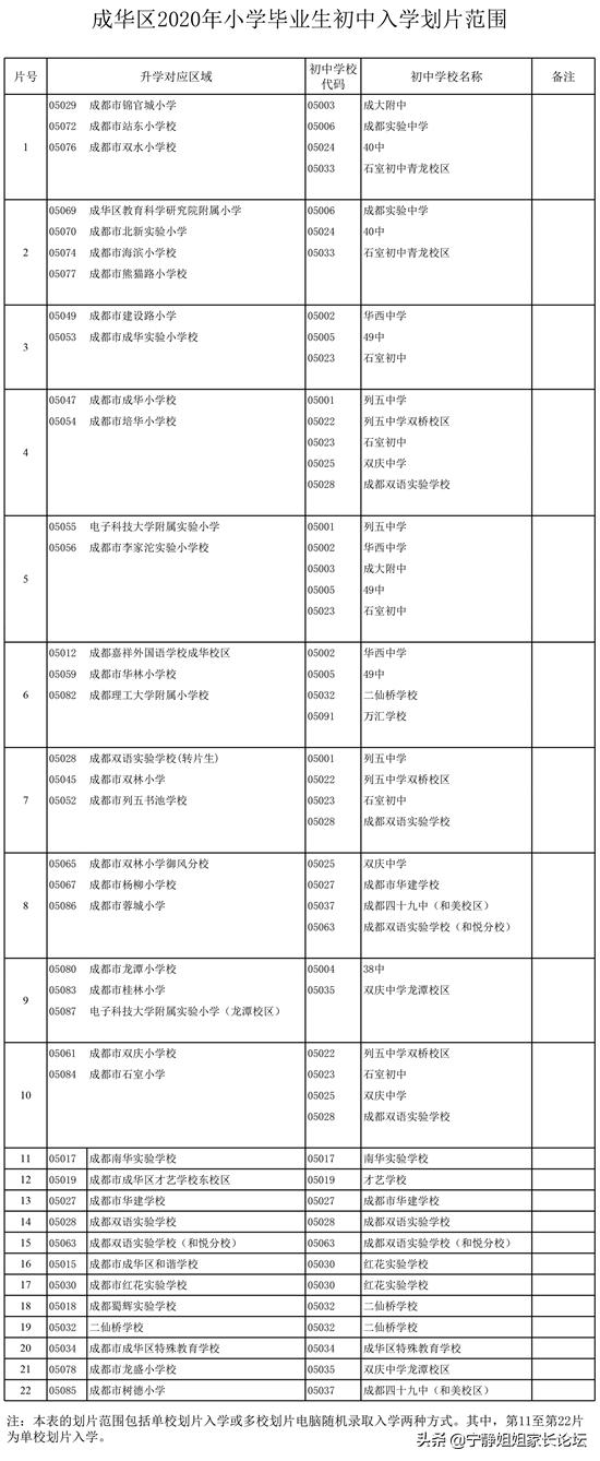 成華區(qū)初中學(xué)校排名榜(成華區(qū)初中學(xué)校排名榜前十名)