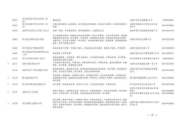 四川職業(yè)學校的專業(yè)(四川西南航空職業(yè)學校專業(yè))