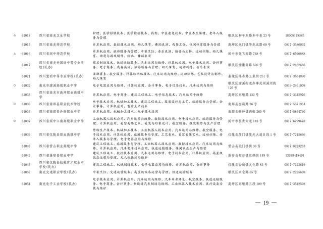 四川職業(yè)學校的專業(yè)(四川西南航空職業(yè)學校專業(yè))