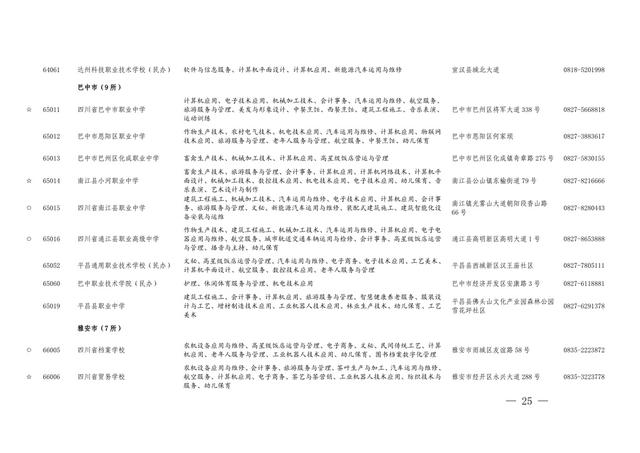 四川職業(yè)學校的專業(yè)(四川西南航空職業(yè)學校專業(yè))