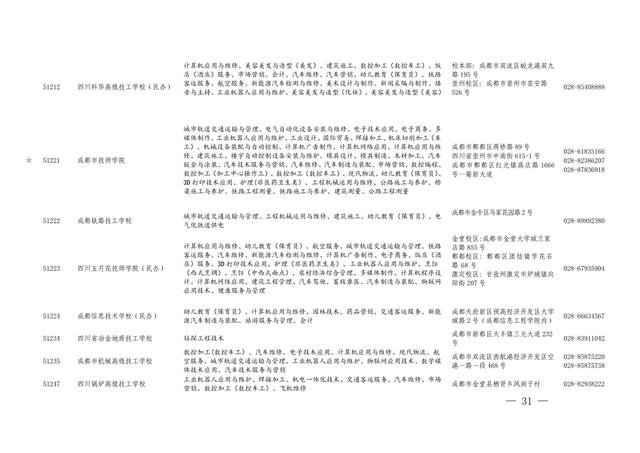 四川職業(yè)學校的專業(yè)(四川西南航空職業(yè)學校專業(yè))