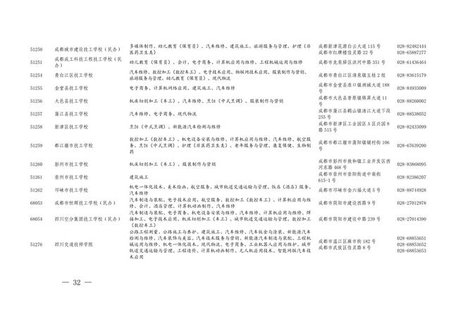 四川職業(yè)學校的專業(yè)(四川西南航空職業(yè)學校專業(yè))