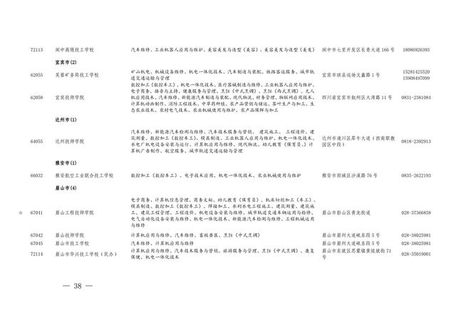 四川職業(yè)學校的專業(yè)(四川西南航空職業(yè)學校專業(yè))