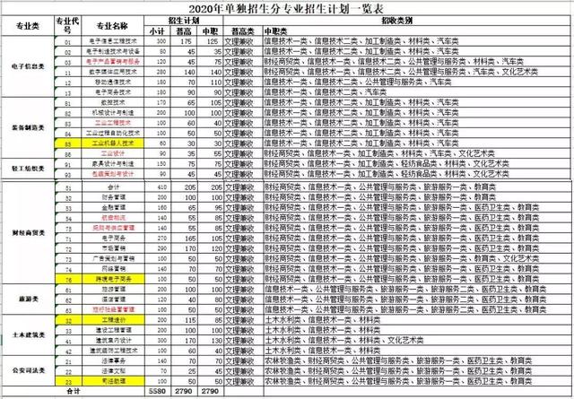 四川現(xiàn)代職業(yè)學校學費(四川華新現(xiàn)代職業(yè)學校學費)