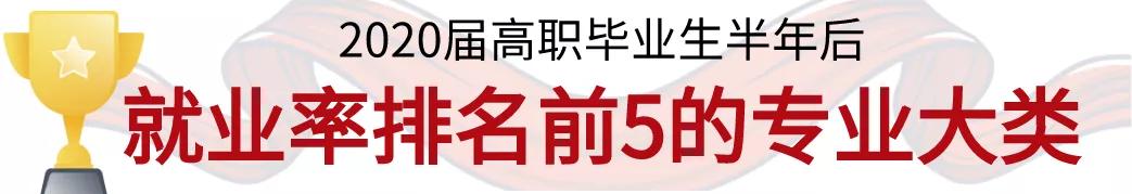 職業(yè)高中最吃香的專業(yè)(洛陽第一職業(yè)高中都有什么專業(yè))