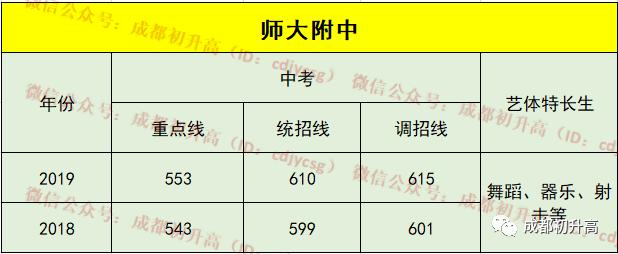 成都比較好的公立學校有哪些(成都比較好的公立牙科)圖2