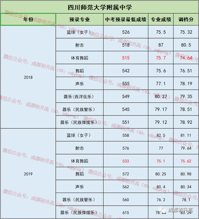 成都比較好的公立學校有哪些(成都比較好的公立牙科)圖3