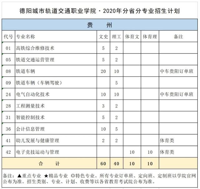 德陽(yáng)城市軌道交通職業(yè)學(xué)校(德陽(yáng)城市軌道交通職業(yè)學(xué)校單招)