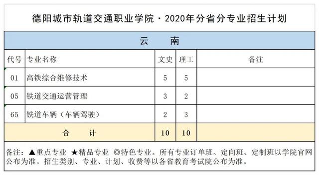 德陽(yáng)城市軌道交通職業(yè)學(xué)校(德陽(yáng)城市軌道交通職業(yè)學(xué)校單招)