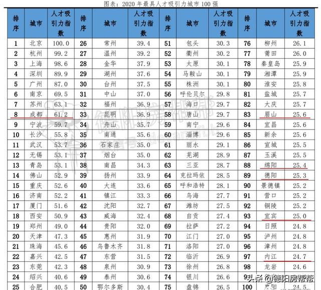 德陽市電子工程學(xué)校(宣城市機械電子工程學(xué)校)