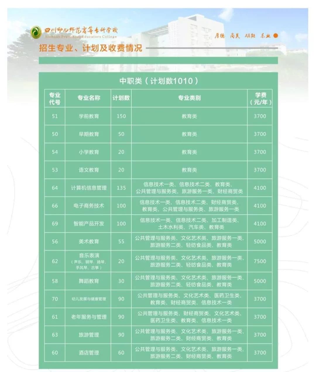 四川的航空學校學費(四川航空學校學費一年是多少)圖3