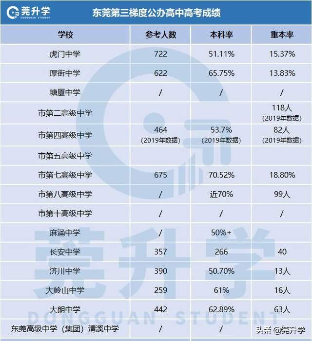 公辦高中(公辦高中一年各種費(fèi)用)